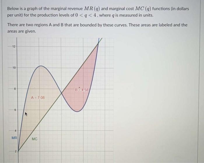 Solved Below is a graph of the marginal revenue MR(q) and | Chegg.com