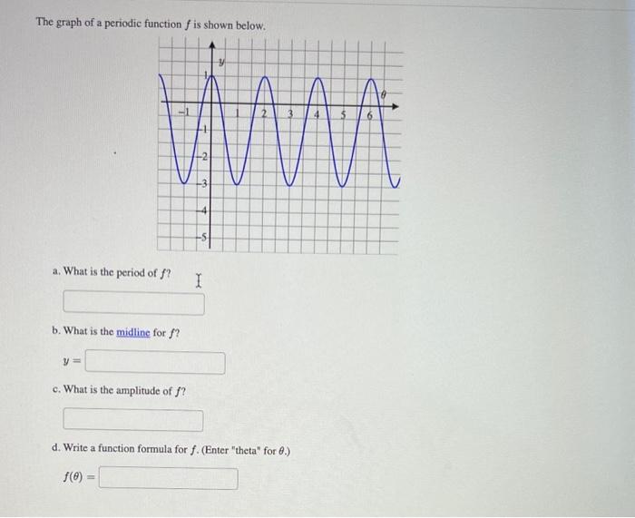 Solved The graph of a periodic function f is shown below. a. | Chegg.com