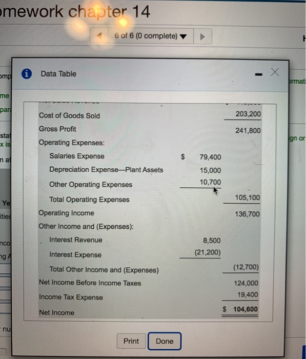 Solved Save Homework: Homework chapter 14 Score: 0 of 50 pts | Chegg.com