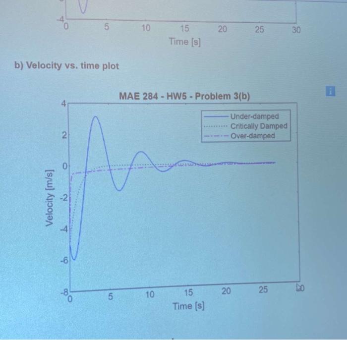 Solved this is instructions to create a matlab code. the | Chegg.com
