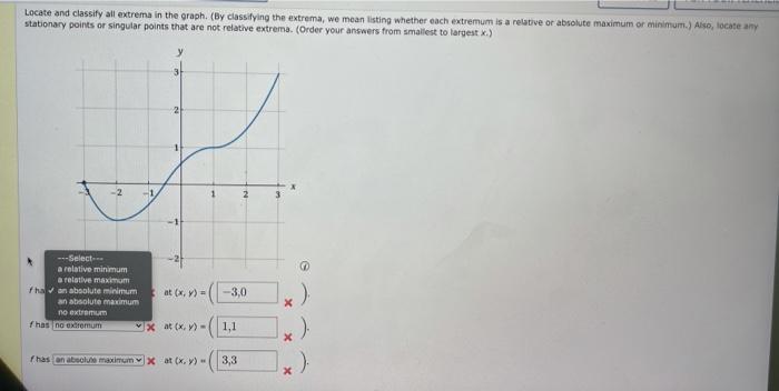 Solved Locate and classify all extrema in the graph. (By | Chegg.com
