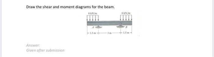 Solved Draw The Shear And Moment Diagrams For The Beam. 6 | Chegg.com