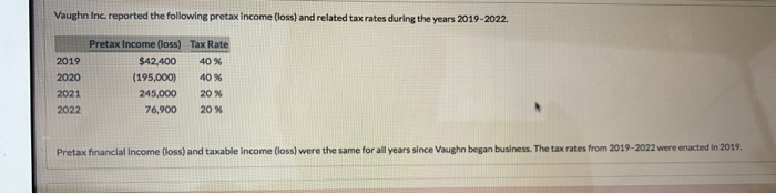 Solved Vaughn Inc. Reported The Following Pretax Income | Chegg.com