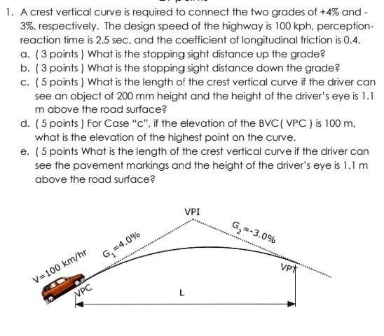 Solved 1. A crest vertical curve is required to connect the | Chegg.com