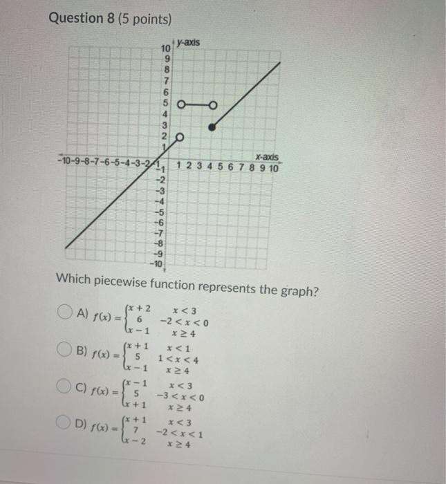 Solved Question 4 (5 points) Use the piecewise function to | Chegg.com