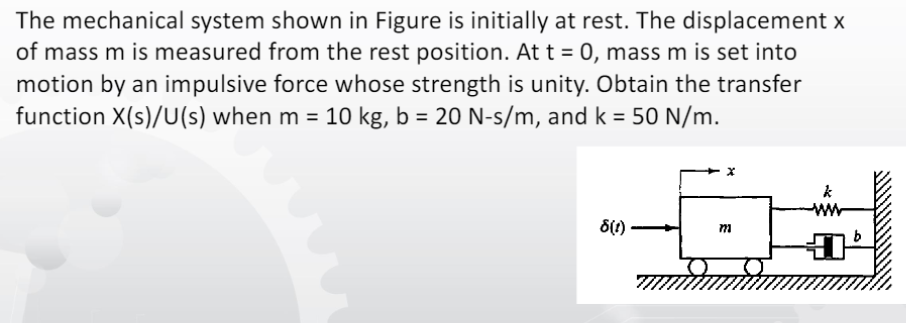 Solved The mechanical system shown in Figure is initially at | Chegg.com