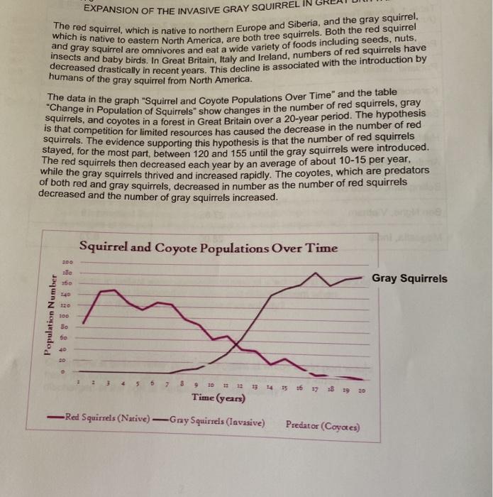 Solved EXPANSION OF THE INVASIVE GRAY SQUIRREL IN The red | Chegg.com