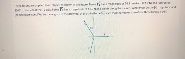 Solved Three forces are applied to an object, as shown in | Chegg.com