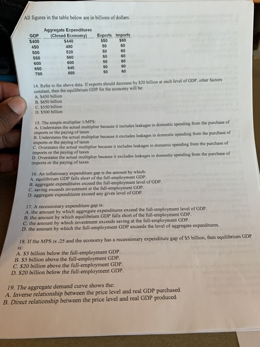 solved-all-figures-in-the-table-below-are-in-billions-of-chegg