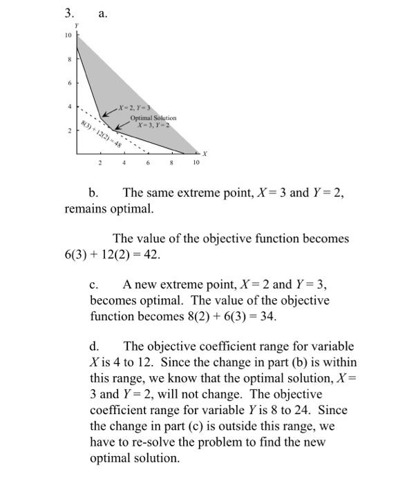 Solved Practice finding the Range of Optimality, Dual Value, | Chegg.com