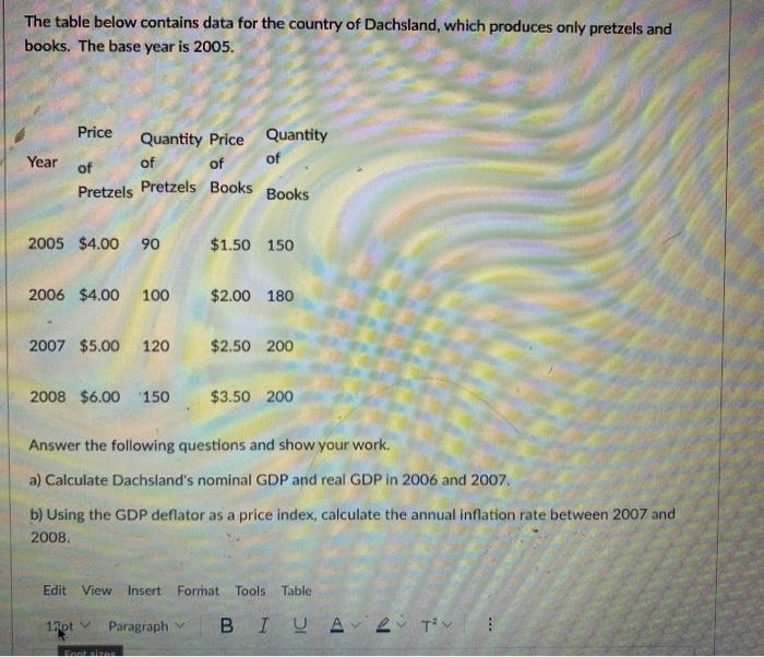 Solved The table below contains data for the country of | Chegg.com