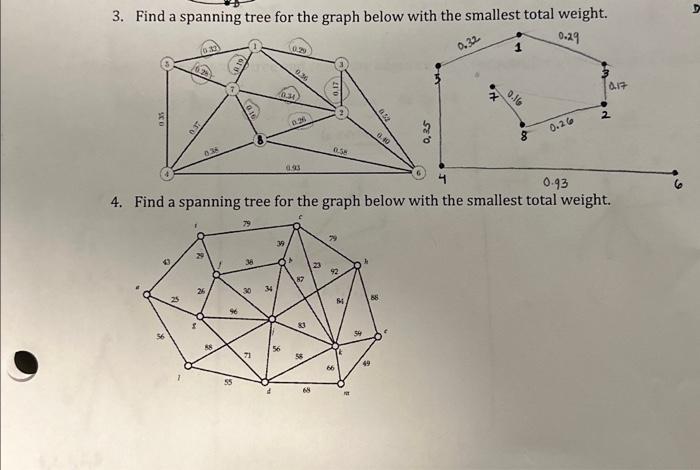 Solved 3. Find a spanning tree for the graph below with the | Chegg.com