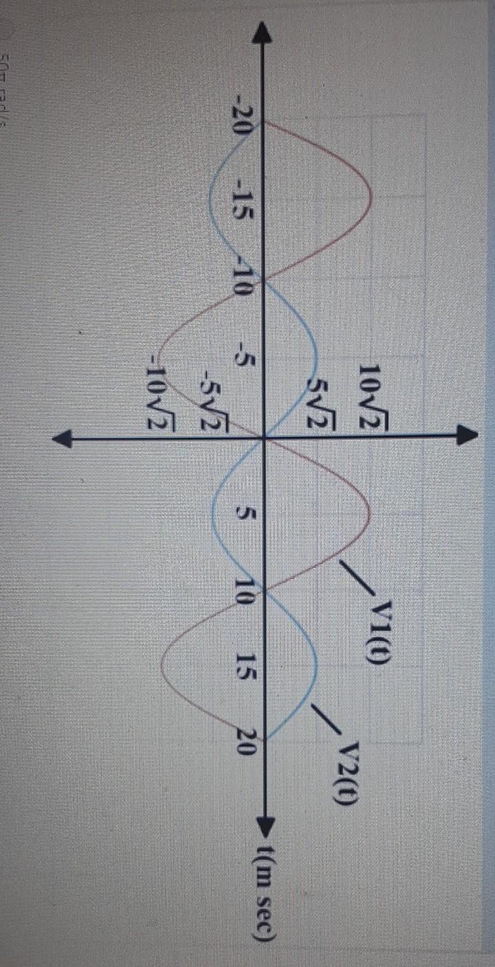 Solved the root mean square voltage(vrms) of the signal | Chegg.com