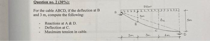 Solved Question no. 2 (30%): For the cable ABCD, if the | Chegg.com