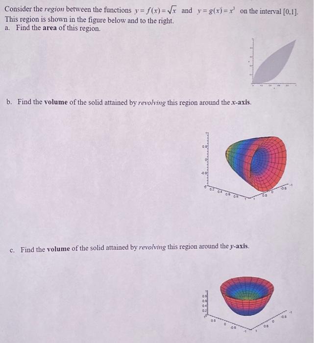 Solved Consider The Region Between The Functions Yfxx 3765
