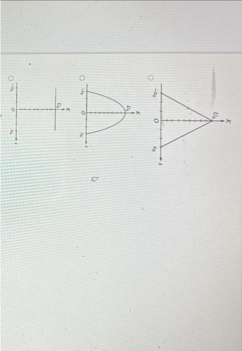 Solved The graph above represents the potential energy U as | Chegg.com