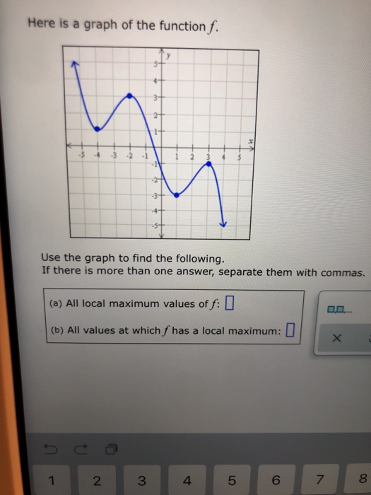 Solved Here Is A Graph Of The Function F. Use The Graph To | Chegg.com