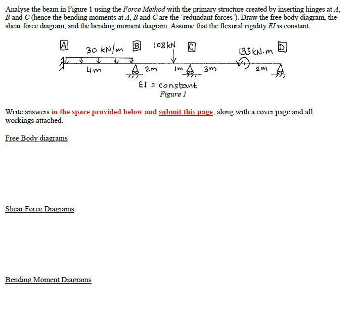 Solved Analyse the beam in Figure 1 ﻿using the Force Method | Chegg.com