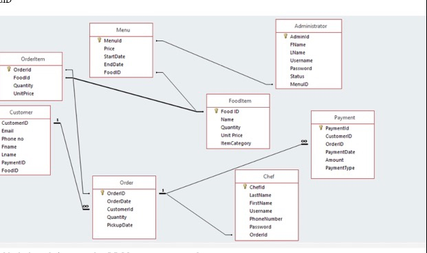 Solved This week you will utilize this tool to develop the | Chegg.com