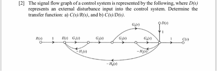 Solved [2] The signal flow graph of a control system is | Chegg.com