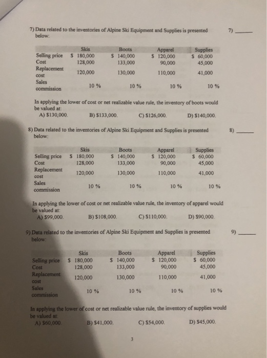 5 Data Related To The Inventories Of Costco Medical Chegg 