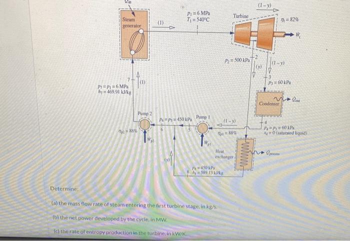 Solved Consider a cogeneration system operating as shown in | Chegg.com