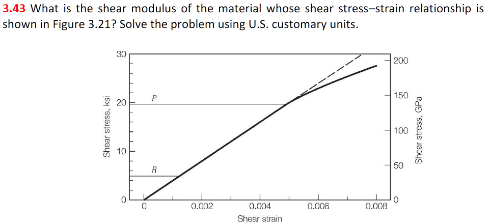 Solved Civil Engineering Materials #3.43 ﻿What is the shear | Chegg.com