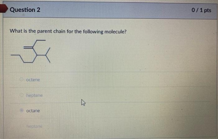 Solved Question 2 0/1 pts What is the parent chain for the | Chegg.com