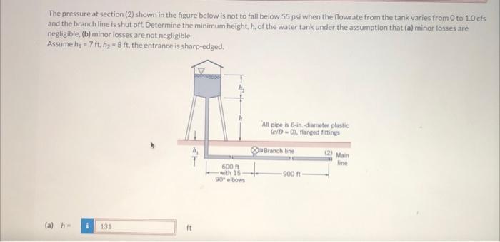 Solved The pressure at section (2) shown in the figure below | Chegg.com