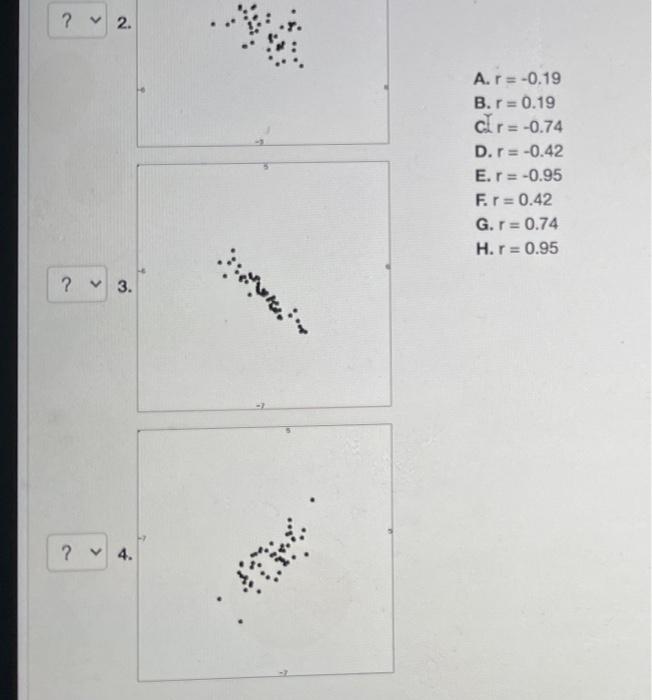 Solved 14 points) Match the correlation coefficients with | Chegg.com