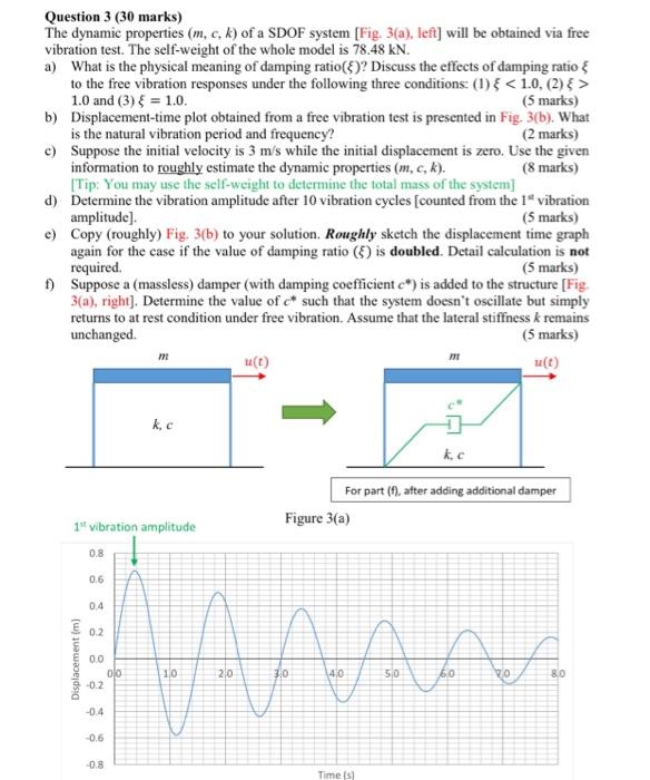 Solved Question 3 (30 marks) The dynamic properties (m, c, | Chegg.com