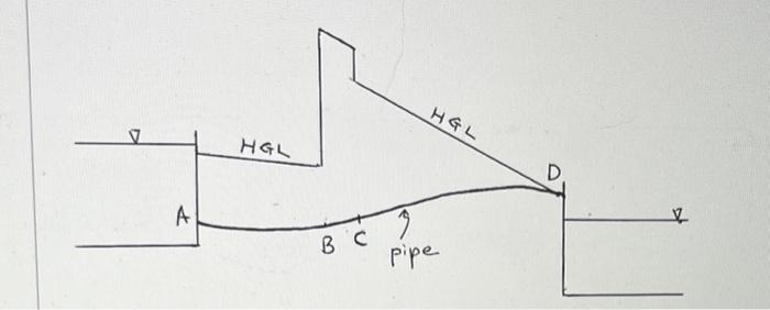 Solved A) What Is The Flow Of Directionb) What Is At | Chegg.com