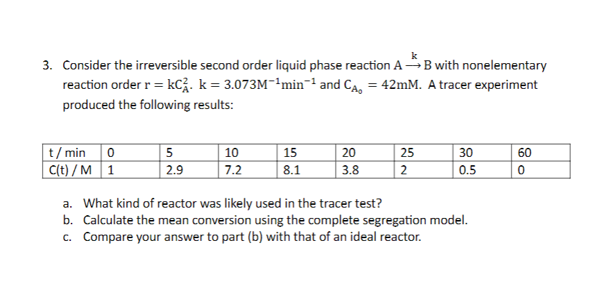 Solved Consider the irreversible second order liquid phase | Chegg.com