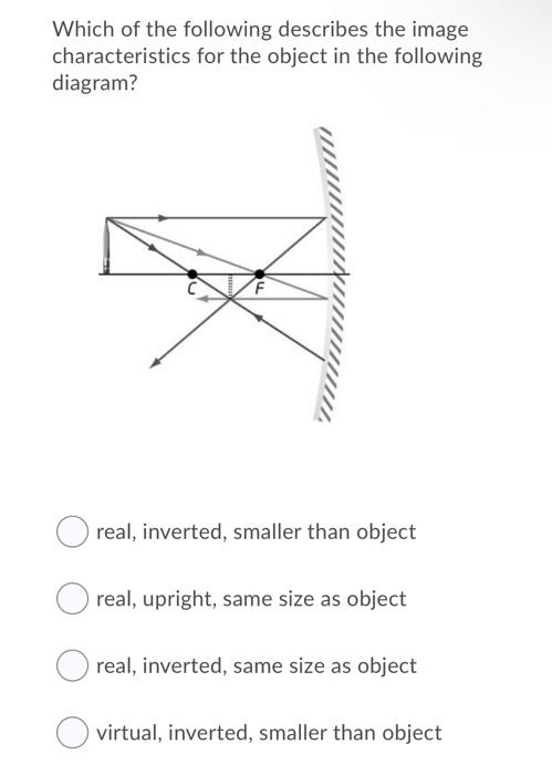 Solved Which of the following describes the image | Chegg.com