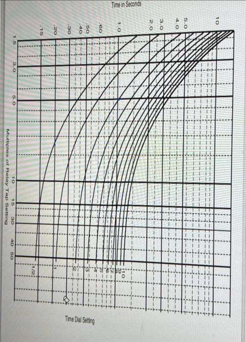 Q5: For the system shown in Fig. 3, taking the same | Chegg.com