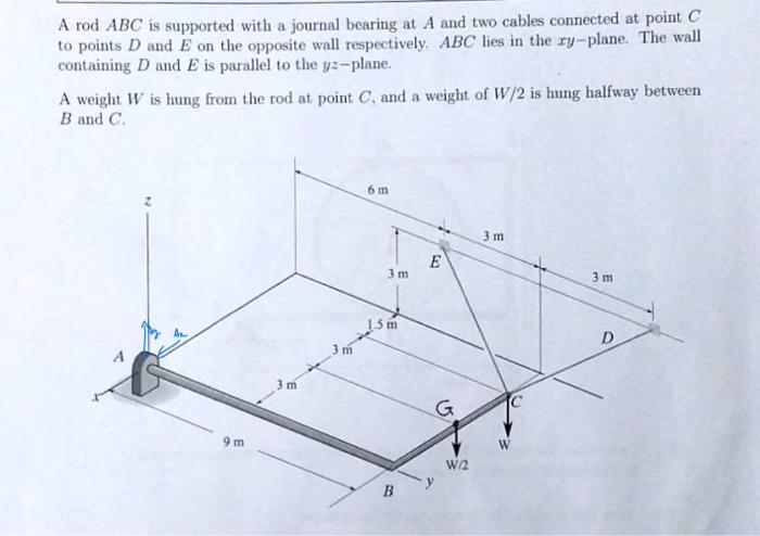 A Rod ABC Is Supported With A Journal Bearing At A | Chegg.com