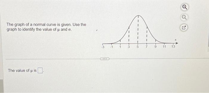 Solved The graph of a normal curve is given. Use the graph | Chegg.com