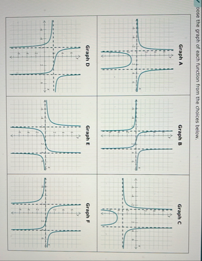 crioose the graph of each function from the choices | Chegg.com