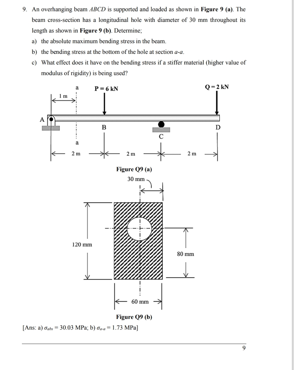 Solved An overhanging beam ABCD is supported and loaded as | Chegg.com