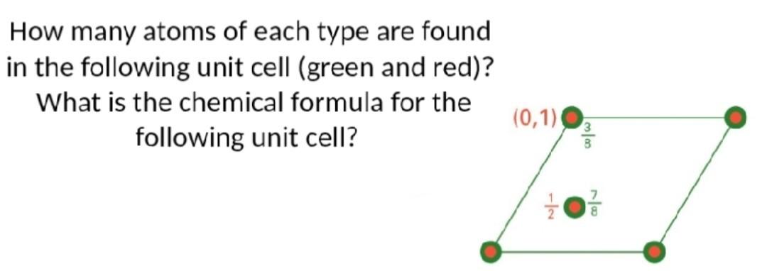 Solved How many atoms of each type are found in the | Chegg.com