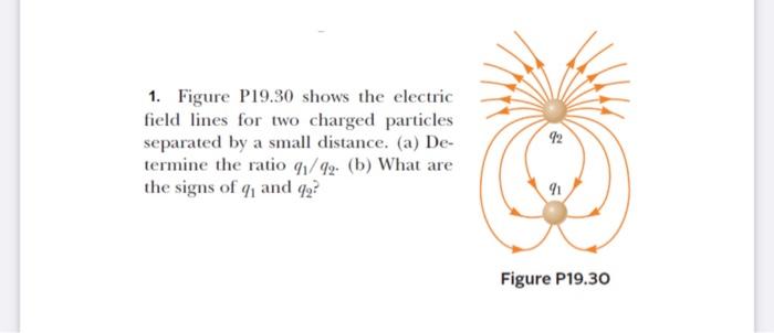 Solved 1. Figure P19.30 shows the electric field lines for | Chegg.com
