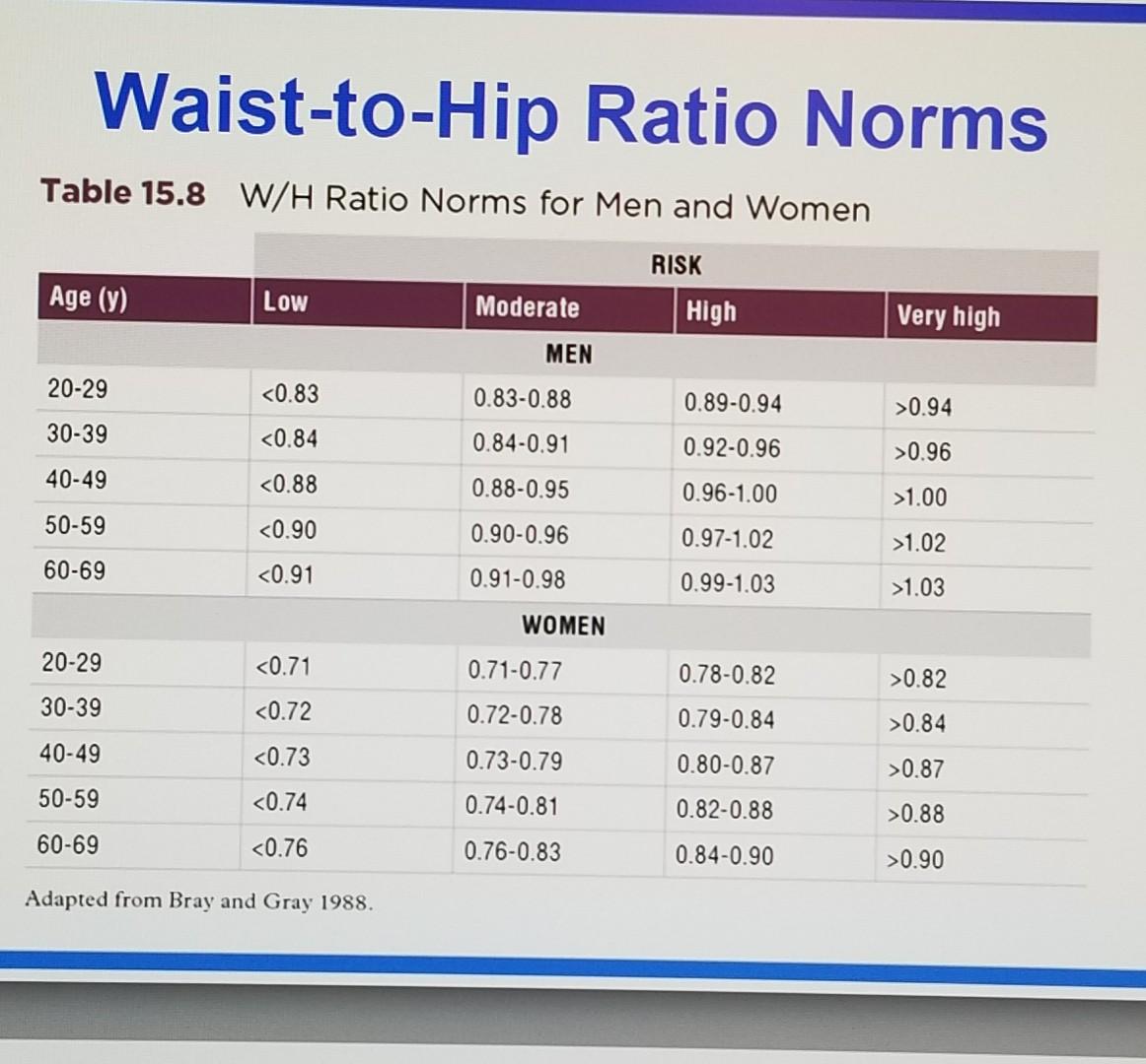 Solved Need help finding the correct answer to the case