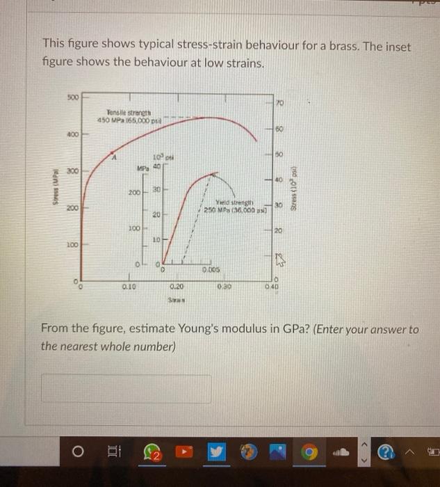 Solved This figure shows typical stress-strain behaviour for | Chegg.com