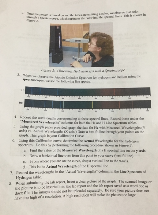 Solved Answer The Spectroscopy Lab Report Sheet And. In T...