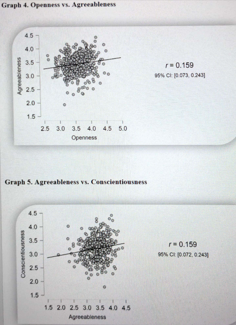 QUESTION: Are there significant differences (report | Chegg.com