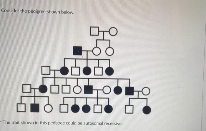 Solved Consider the pedigree shown below. OH O O The trait | Chegg.com