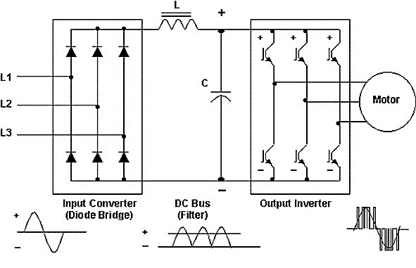 Solved How do frequency inverters used in factories make | Chegg.com