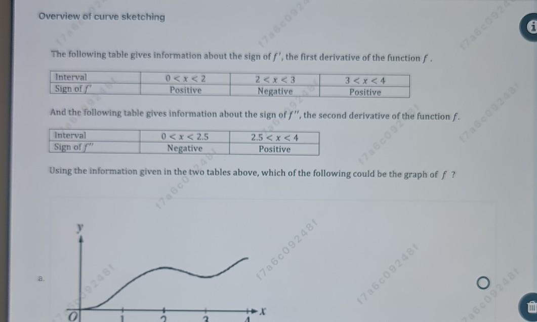 Solved Per table gives information about the sign | Chegg.com