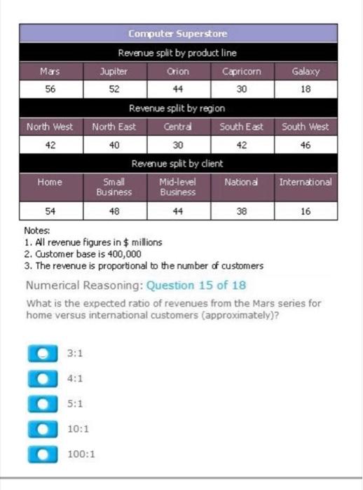 Solved Notes: 1. All revenue figures in $ millions 2. | Chegg.com
