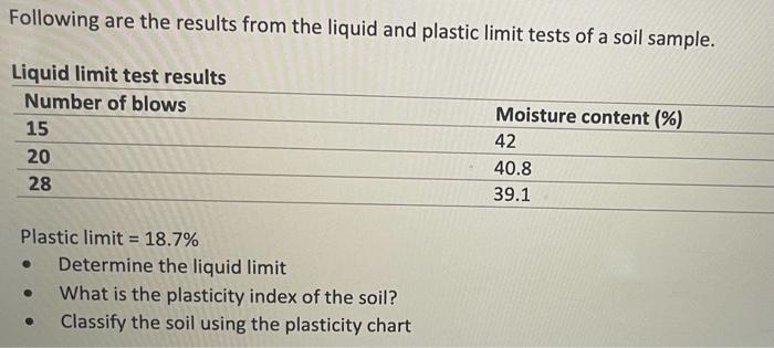 Solved Following Are The Results From The Liquid And Plastic | Chegg.com